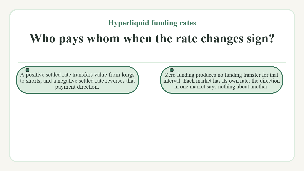 Illustration: Hyperliquid funding rates: Who pays whom when the rate changes sign?