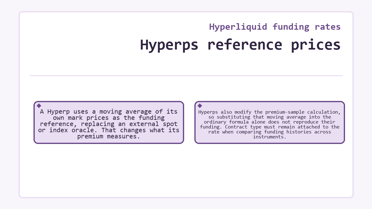 Hyperliquid funding rates: Hyperps reference prices - illustration